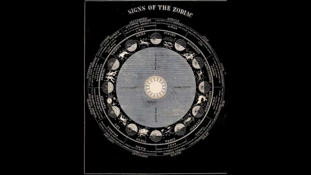 Zodiac wheel representing daily horoscope January 27, 2026