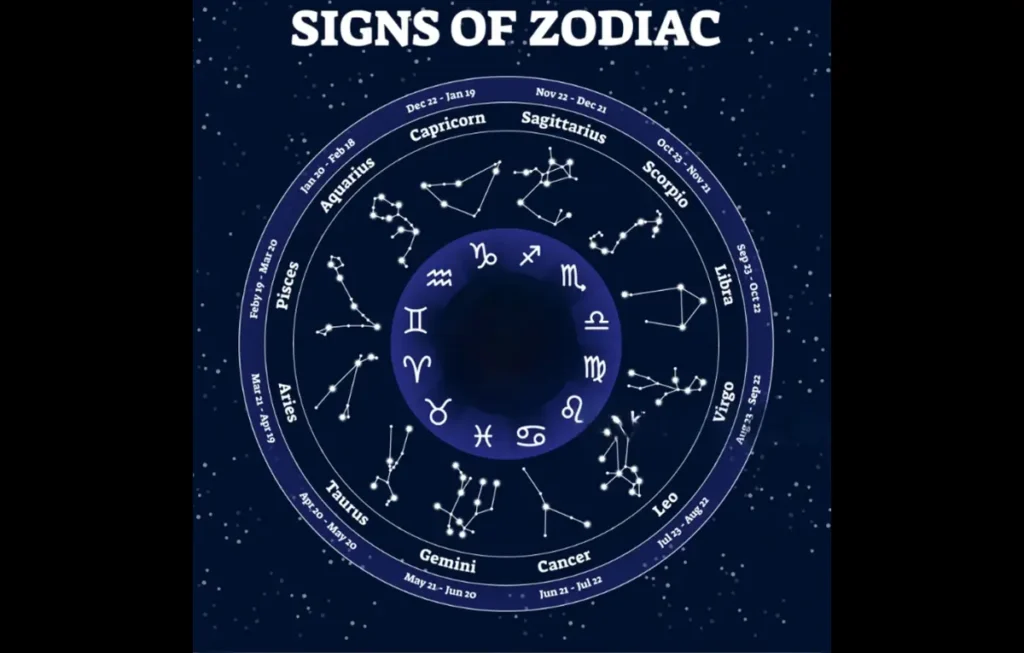 February 6, 2026: Daily Horoscope and Astrology Insights Zodiac wheel depicting 12 signs for February 6, 2026