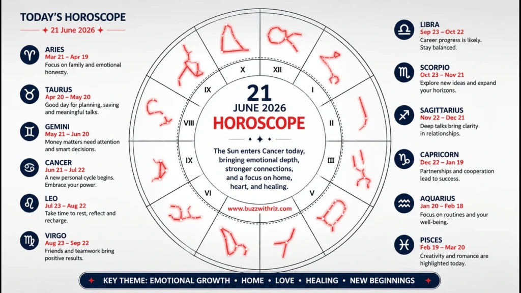 21 June 2026 Horoscope for All 12 Zodiac Signs with Daily Astrology Predictions