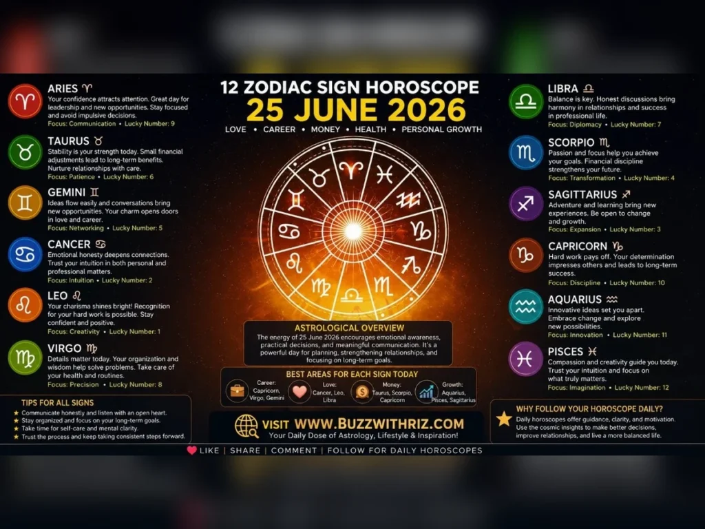 25 June 2026 horoscope for all 12 zodiac signs with astrology predictions for love career money and personal growth