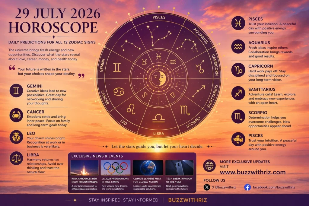 29 July 2026 Horoscope: Daily Zodiac Predictions for Love, Career, Money & Health 29 July 2026 Horoscope for all zodiac signs with daily astrology predictions